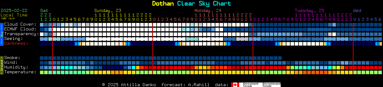 Current forecast for Dothan Clear Sky Chart