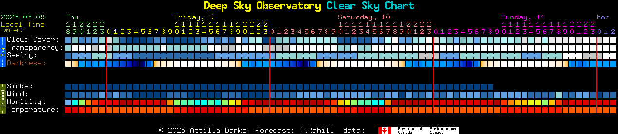 Current forecast for Deep Sky Observatory Clear Sky Chart