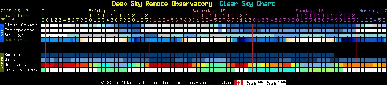 Current forecast for Deep Sky Remote Observatory Clear Sky Chart