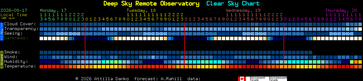 Current forecast for Deep Sky Remote Observatory Clear Sky Chart