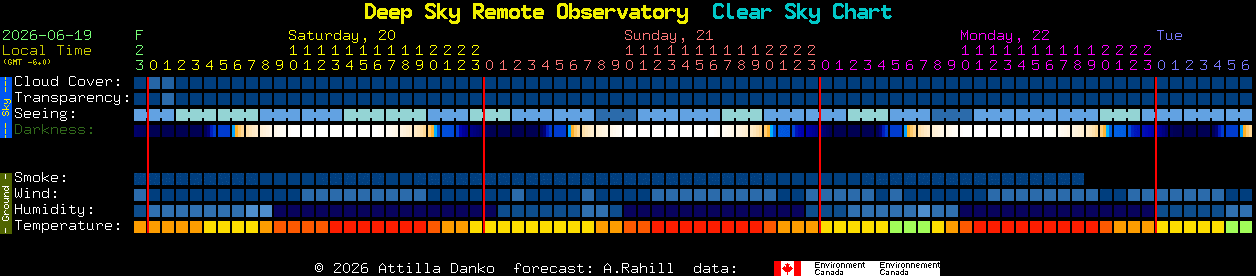 Current forecast for Deep Sky Remote Observatory Clear Sky Chart