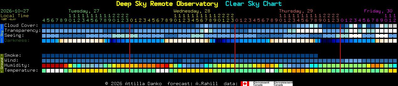 Current forecast for Deep Sky Remote Observatory Clear Sky Chart