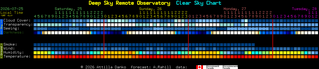 Current forecast for Deep Sky Remote Observatory Clear Sky Chart