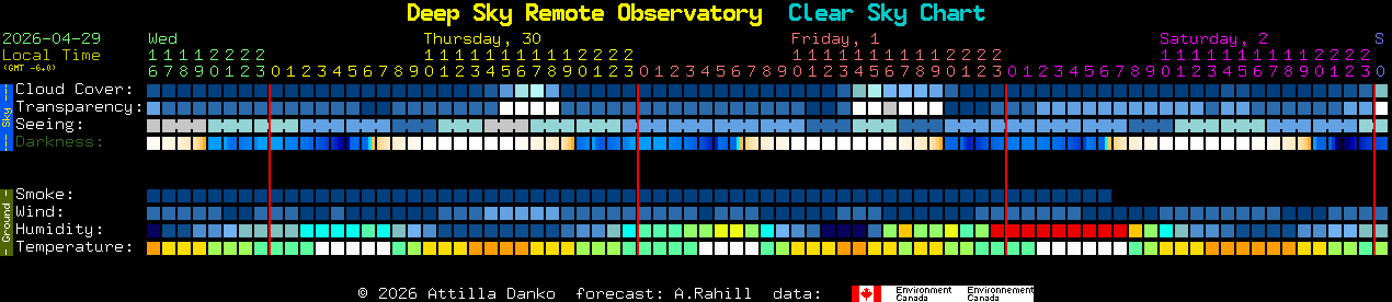 Current forecast for Deep Sky Remote Observatory Clear Sky Chart