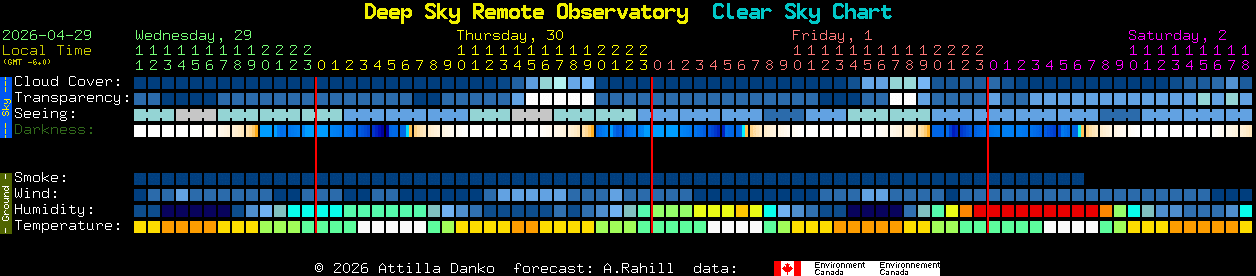 Current forecast for Deep Sky Remote Observatory Clear Sky Chart