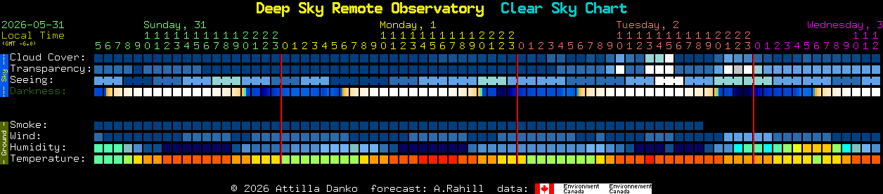 Current forecast for Deep Sky Remote Observatory Clear Sky Chart