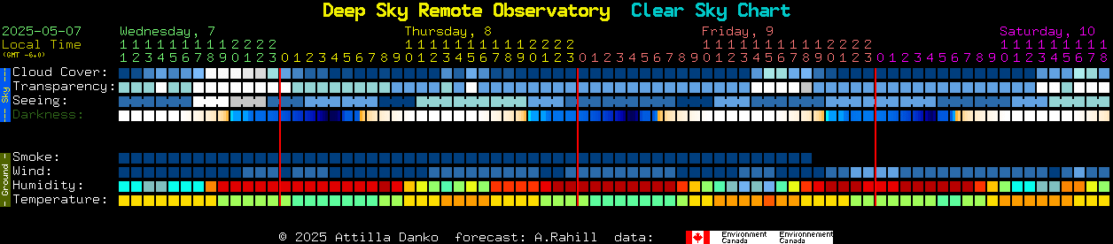 Current forecast for Deep Sky Remote Observatory Clear Sky Chart