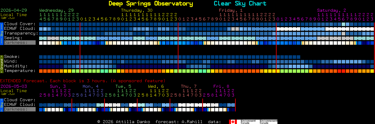 Current forecast for Deep Springs Observatory Clear Sky Chart
