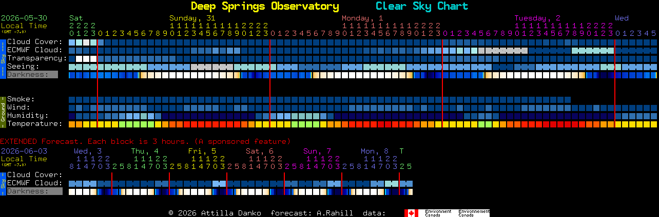 Current forecast for Deep Springs Observatory Clear Sky Chart