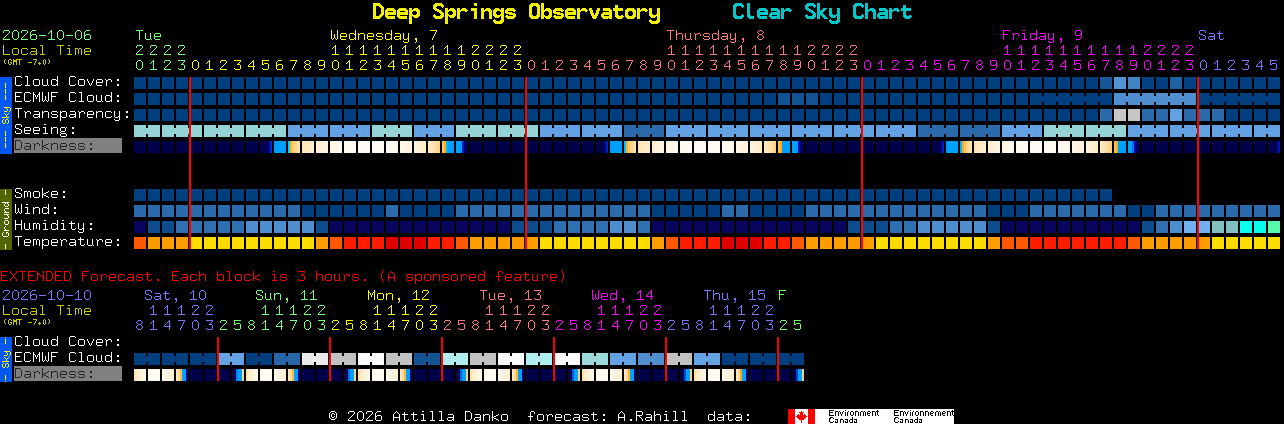 Current forecast for Deep Springs Observatory Clear Sky Chart