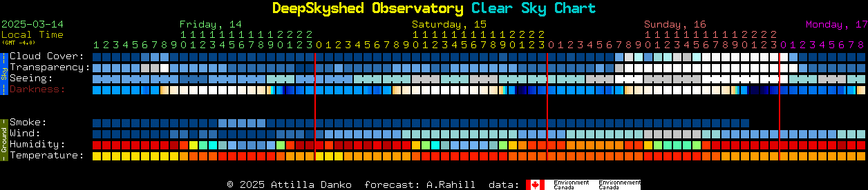 Current forecast for DeepSkyshed Observatory Clear Sky Chart