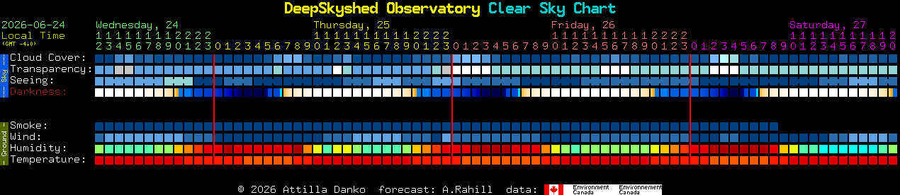 Current forecast for DeepSkyshed Observatory Clear Sky Chart