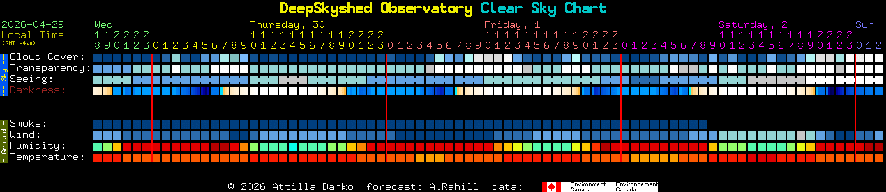 Current forecast for DeepSkyshed Observatory Clear Sky Chart