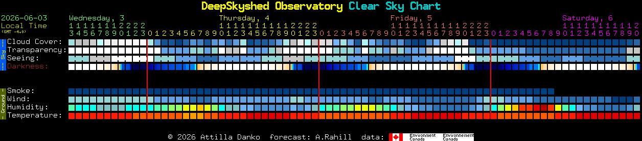 Current forecast for DeepSkyshed Observatory Clear Sky Chart