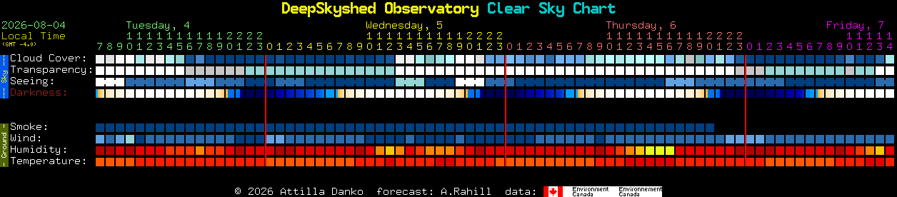 Current forecast for DeepSkyshed Observatory Clear Sky Chart