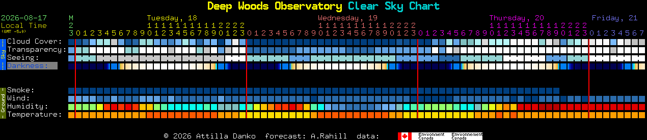 Current forecast for Deep Woods Observatory Clear Sky Chart