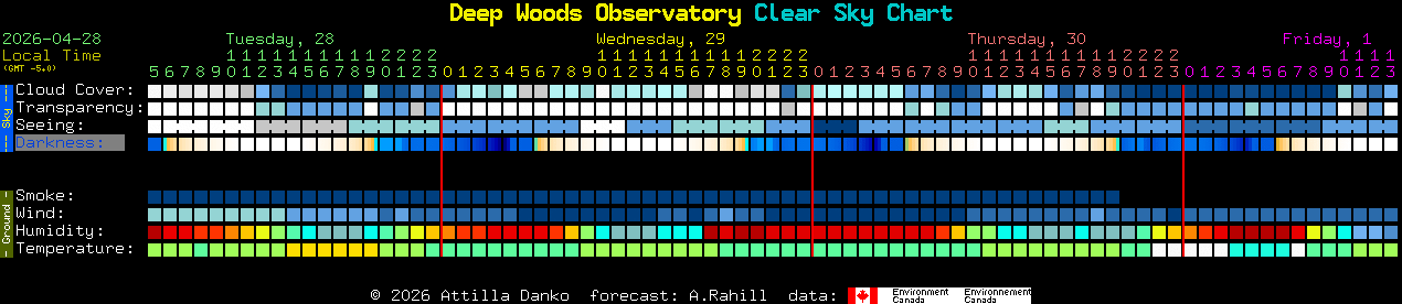 Current forecast for Deep Woods Observatory Clear Sky Chart
