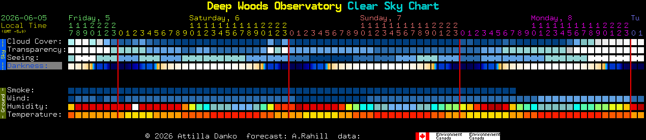Current forecast for Deep Woods Observatory Clear Sky Chart