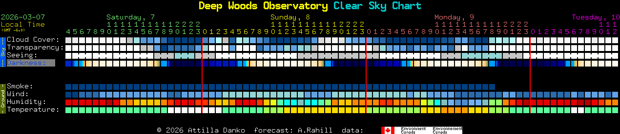 Current forecast for Deep Woods Observatory Clear Sky Chart