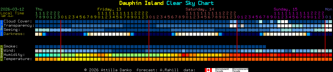 Current forecast for Dauphin Island Clear Sky Chart