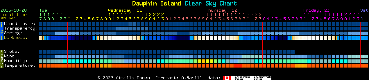 Current forecast for Dauphin Island Clear Sky Chart