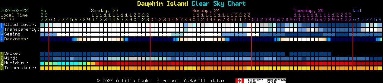 Current forecast for Dauphin Island Clear Sky Chart