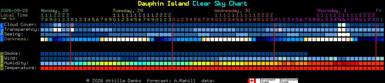 Current forecast for Dauphin Island Clear Sky Chart
