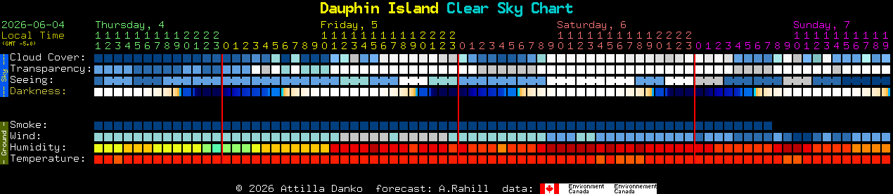 Current forecast for Dauphin Island Clear Sky Chart