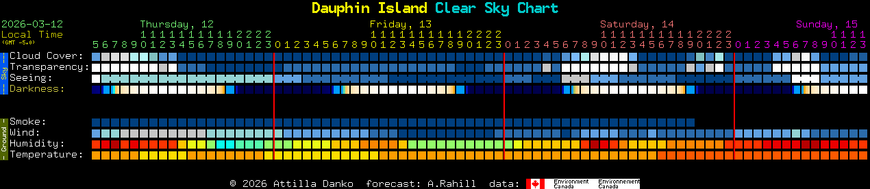 Current forecast for Dauphin Island Clear Sky Chart