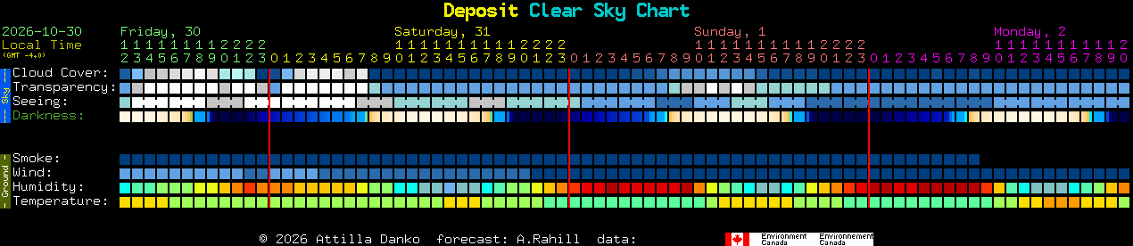 Current forecast for Deposit Clear Sky Chart