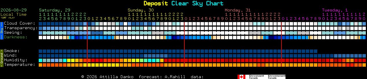 Current forecast for Deposit Clear Sky Chart