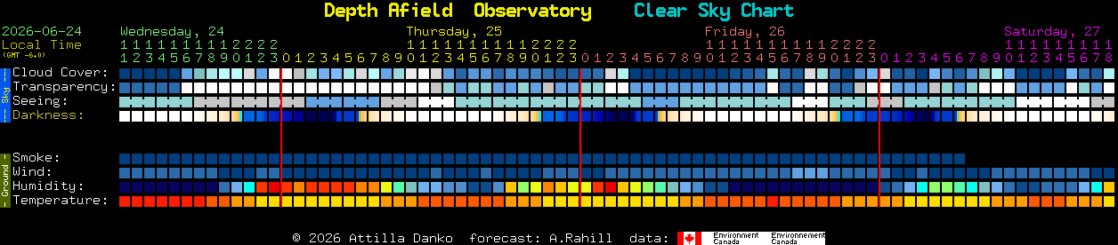 Current forecast for Depth Afield  Observatory Clear Sky Chart