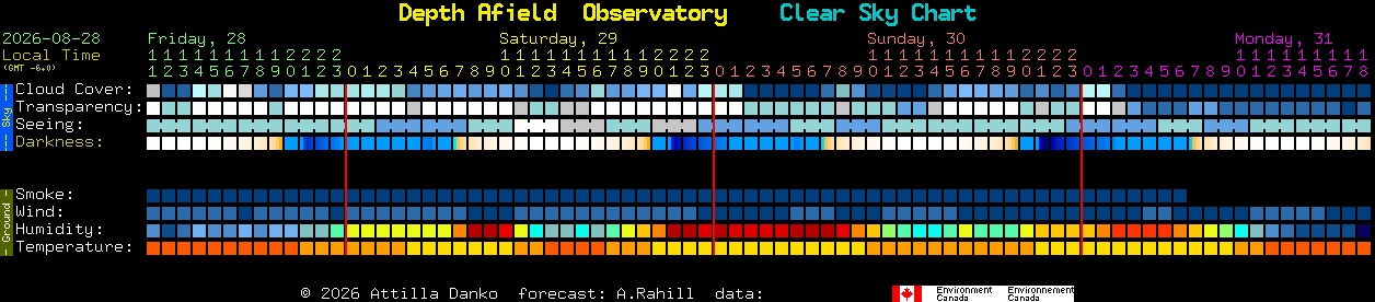 Current forecast for Depth Afield  Observatory Clear Sky Chart