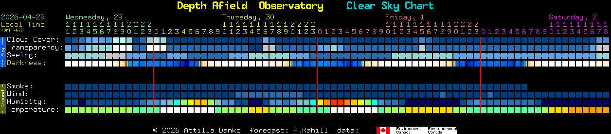 Current forecast for Depth Afield  Observatory Clear Sky Chart