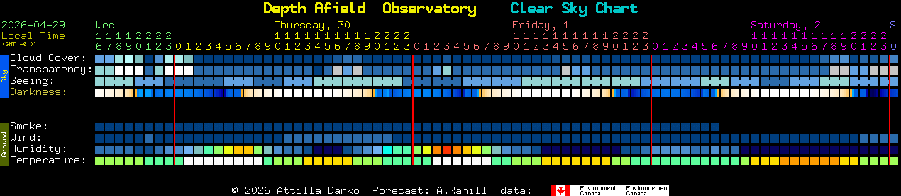 Current forecast for Depth Afield  Observatory Clear Sky Chart
