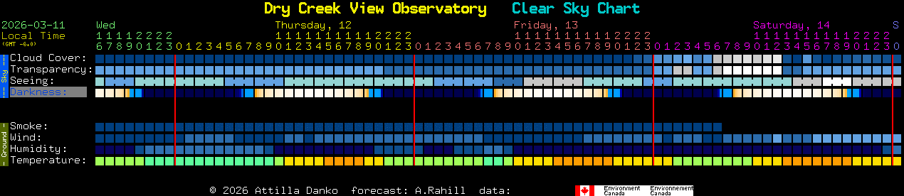 Current forecast for Dry Creek View Observatory Clear Sky Chart