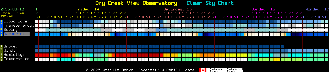 Current forecast for Dry Creek View Observatory Clear Sky Chart