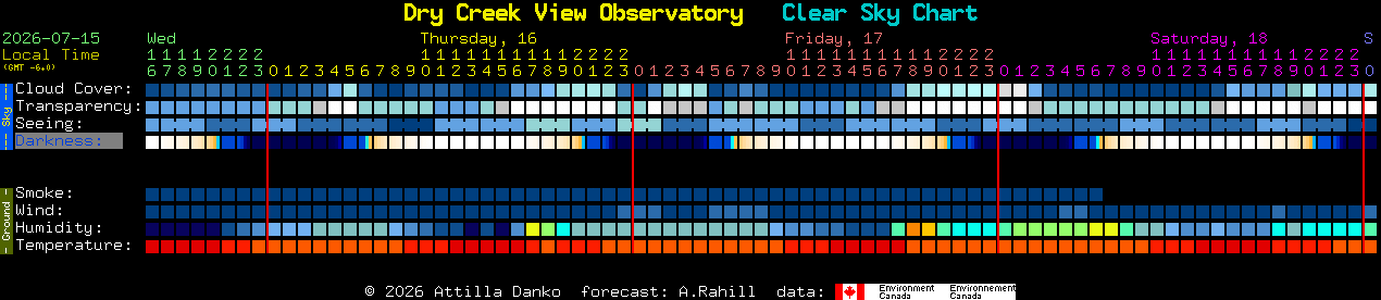 Current forecast for Dry Creek View Observatory Clear Sky Chart