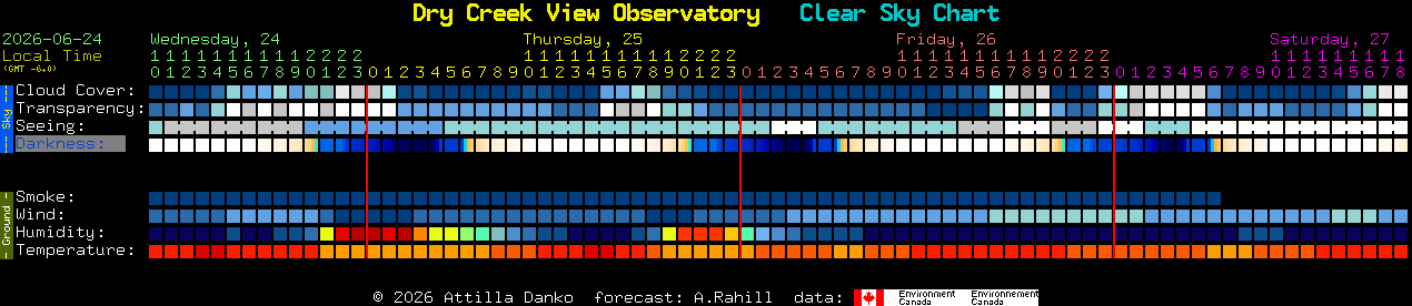 Current forecast for Dry Creek View Observatory Clear Sky Chart