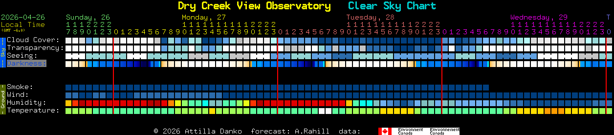 Current forecast for Dry Creek View Observatory Clear Sky Chart
