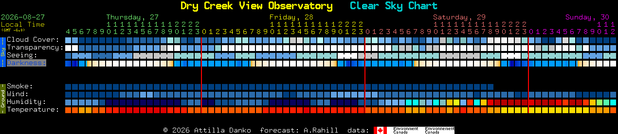 Current forecast for Dry Creek View Observatory Clear Sky Chart