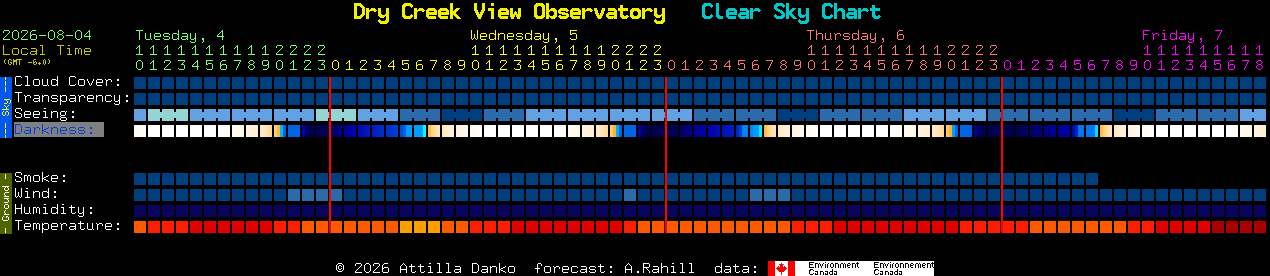 Current forecast for Dry Creek View Observatory Clear Sky Chart
