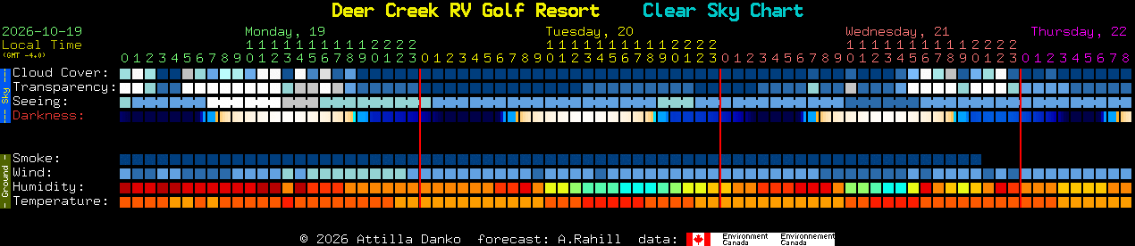 Current forecast for Deer Creek RV Golf Resort Clear Sky Chart