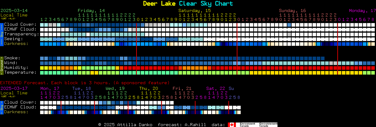 Current forecast for Deer Lake Clear Sky Chart