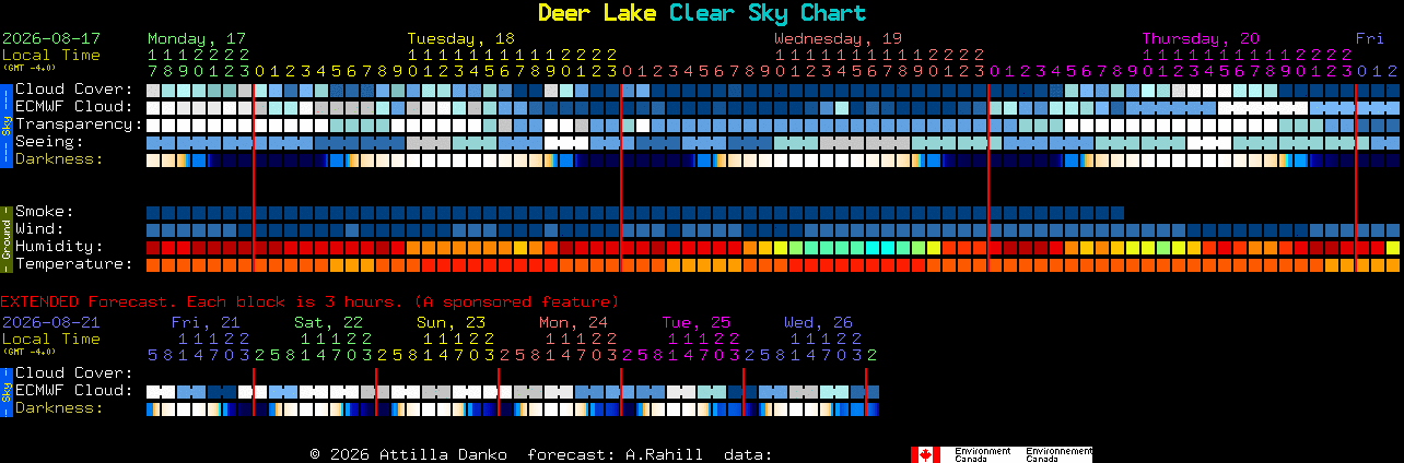 Current forecast for Deer Lake Clear Sky Chart