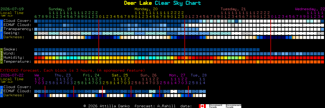 Current forecast for Deer Lake Clear Sky Chart