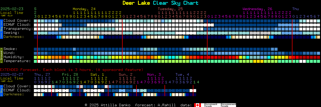 Current forecast for Deer Lake Clear Sky Chart