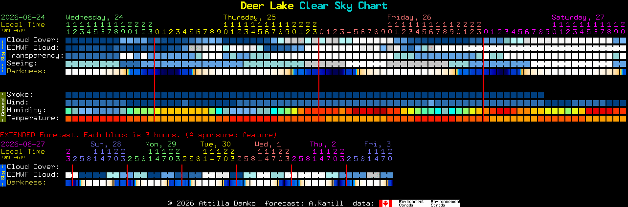 Current forecast for Deer Lake Clear Sky Chart