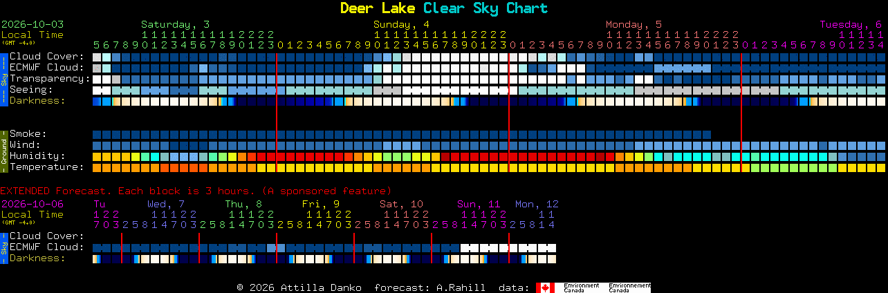 Current forecast for Deer Lake Clear Sky Chart