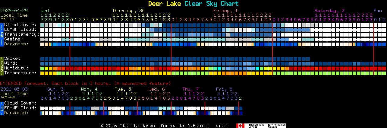 Current forecast for Deer Lake Clear Sky Chart